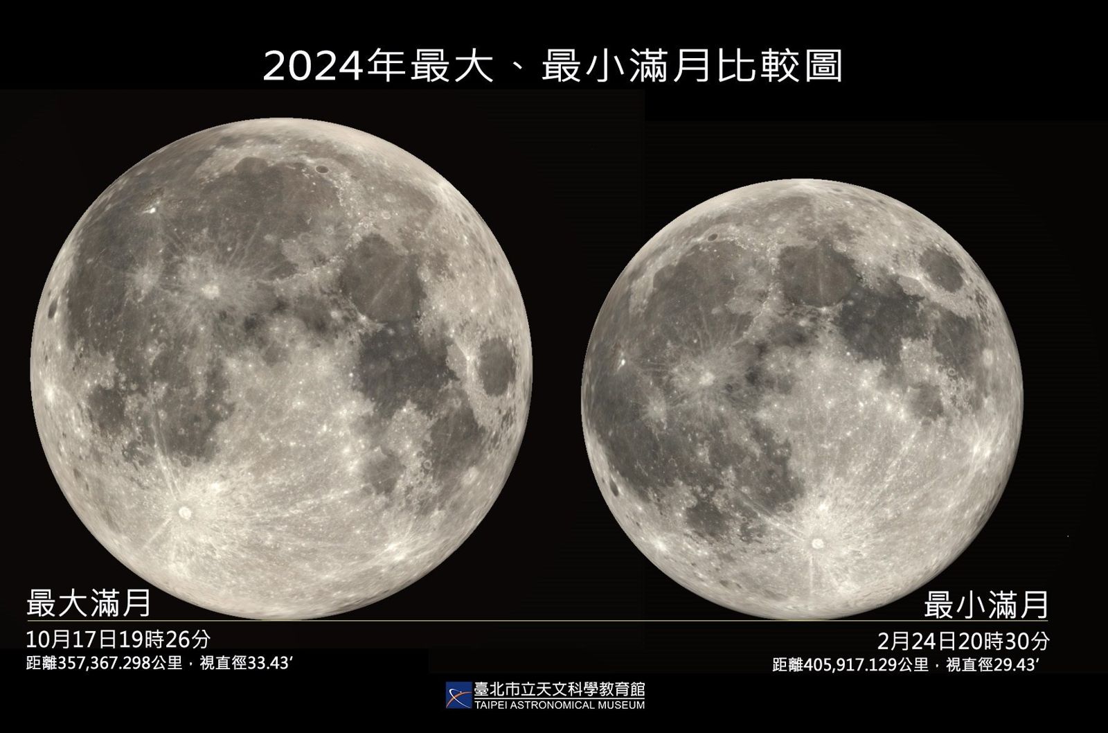 2月天象曝光了！元宵恰逢「最小滿月」　錯過再等62年