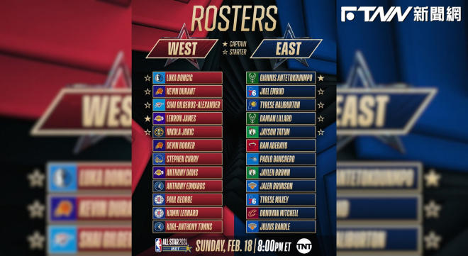 NBA明星賽替補名單出爐　柯瑞首度從板凳出發